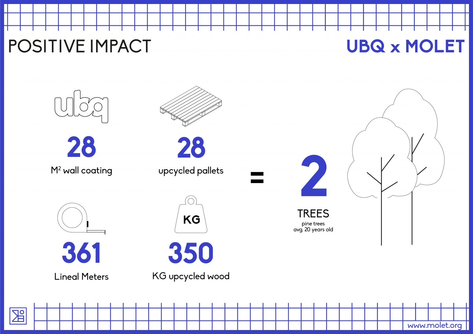 UBQ and MOLET, Doing Good Together - UBQ Materials