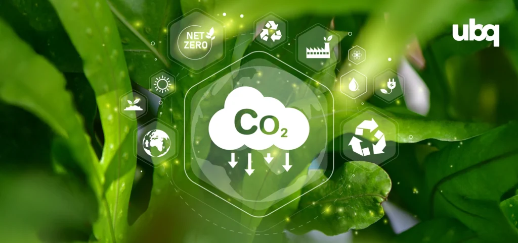 UBQ sustainability graphic showing a CO₂ cloud with downward arrows surrounded by icons for recycling, renewable energy, net zero, and environmental benefits on a green leaf background.
