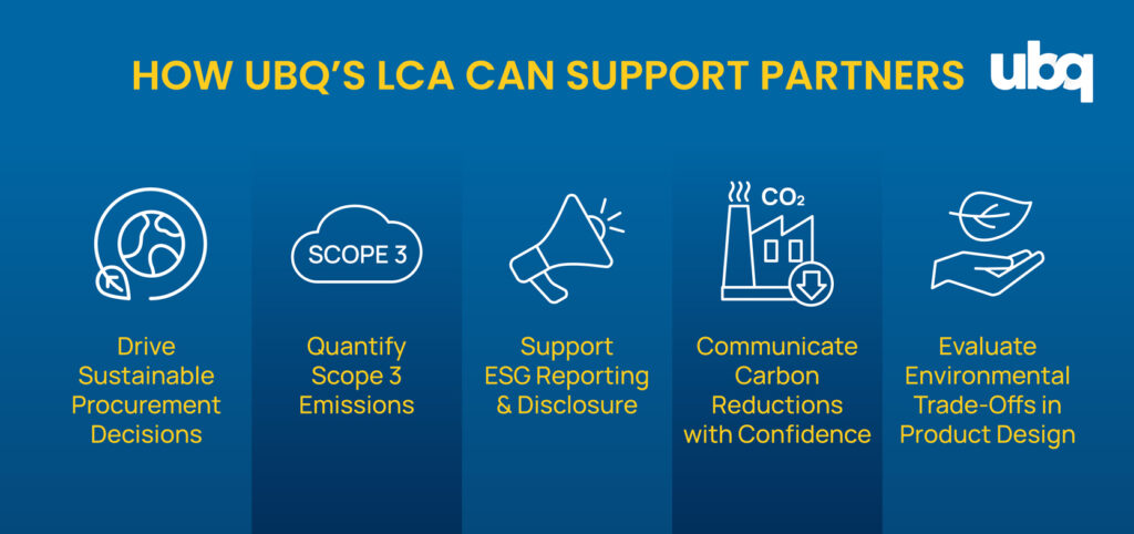 UBQ LCA benefits icons showing scope 3 emissions, ESG reporting and sustainable procurement
