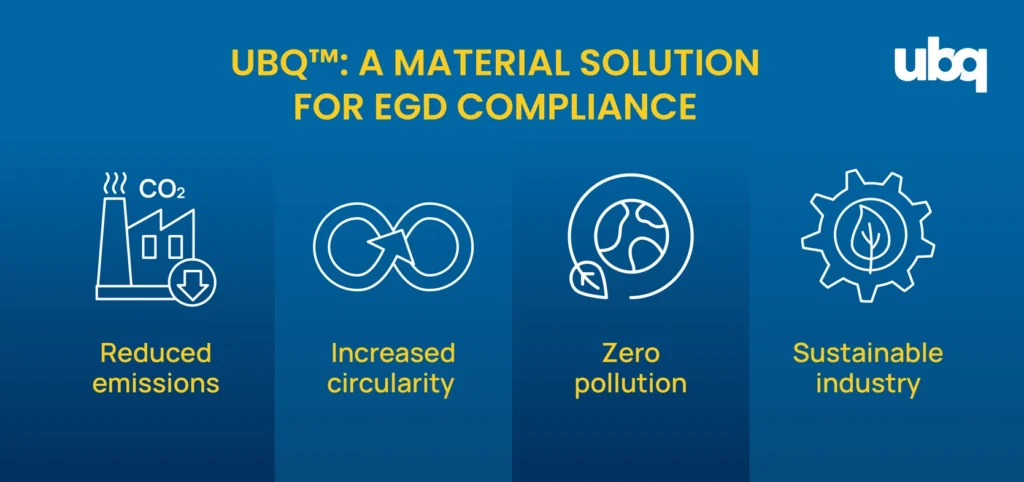 UBQ material sustainability infographic showing reduced emissions, increased circularity, zero pollution, and sustainable industry benefits
